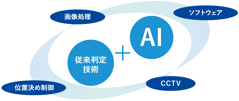 事業相関図