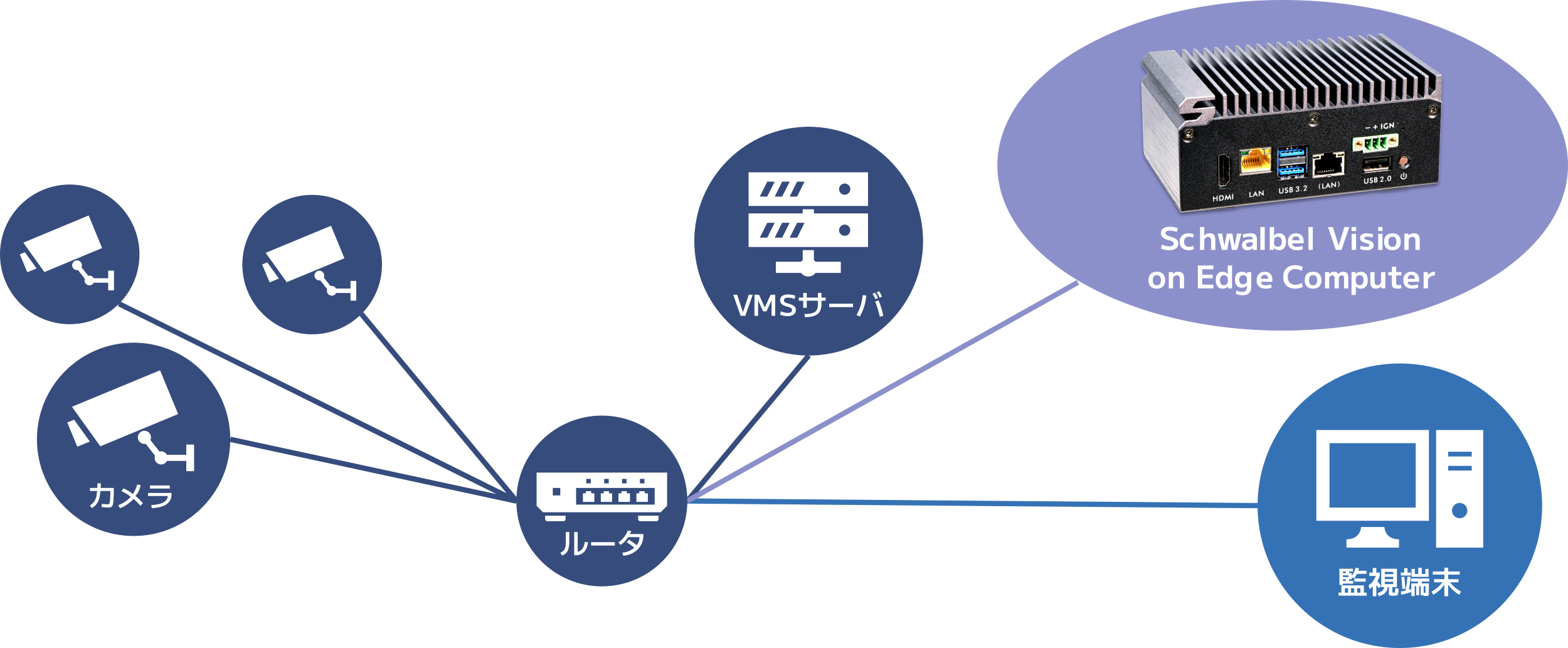 Schwalbel VideoManagementSystem